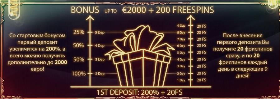 Joycasino бонус при пополнении